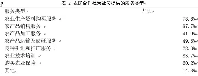 农业推广调查报告（揭晓农业推广详情）