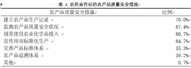 农业推广调查报告（揭晓农业推广详情）