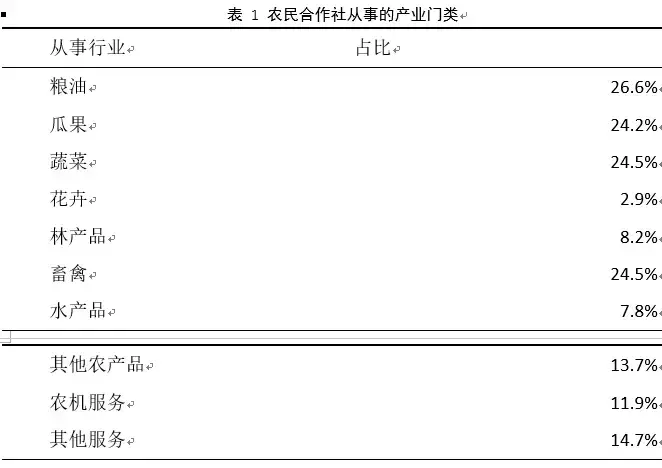 农业推广调查报告（揭晓农业推广详情）