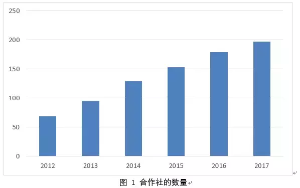 农业推广调查报告（揭晓农业推广详情）