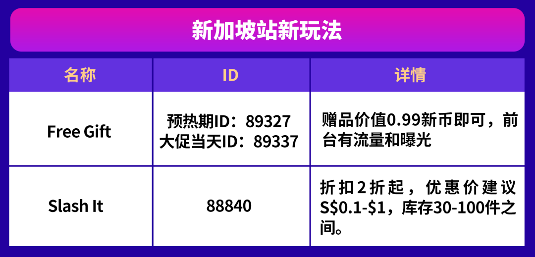 《1天大促10天模拟（A版）》掌握Lazada 11.11大促备考考点，金榜题名爆单可期！