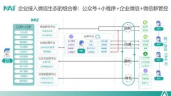 CMO训练营专访|群脉CEO周萍：私域不是未来，推进用户关系深度才