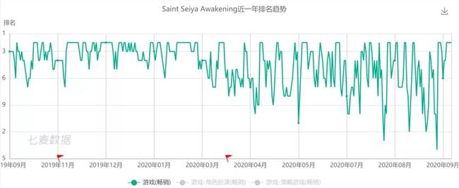 上线一年，海外月流水超千万美金，我们和这款产品的发行团队聊了聊