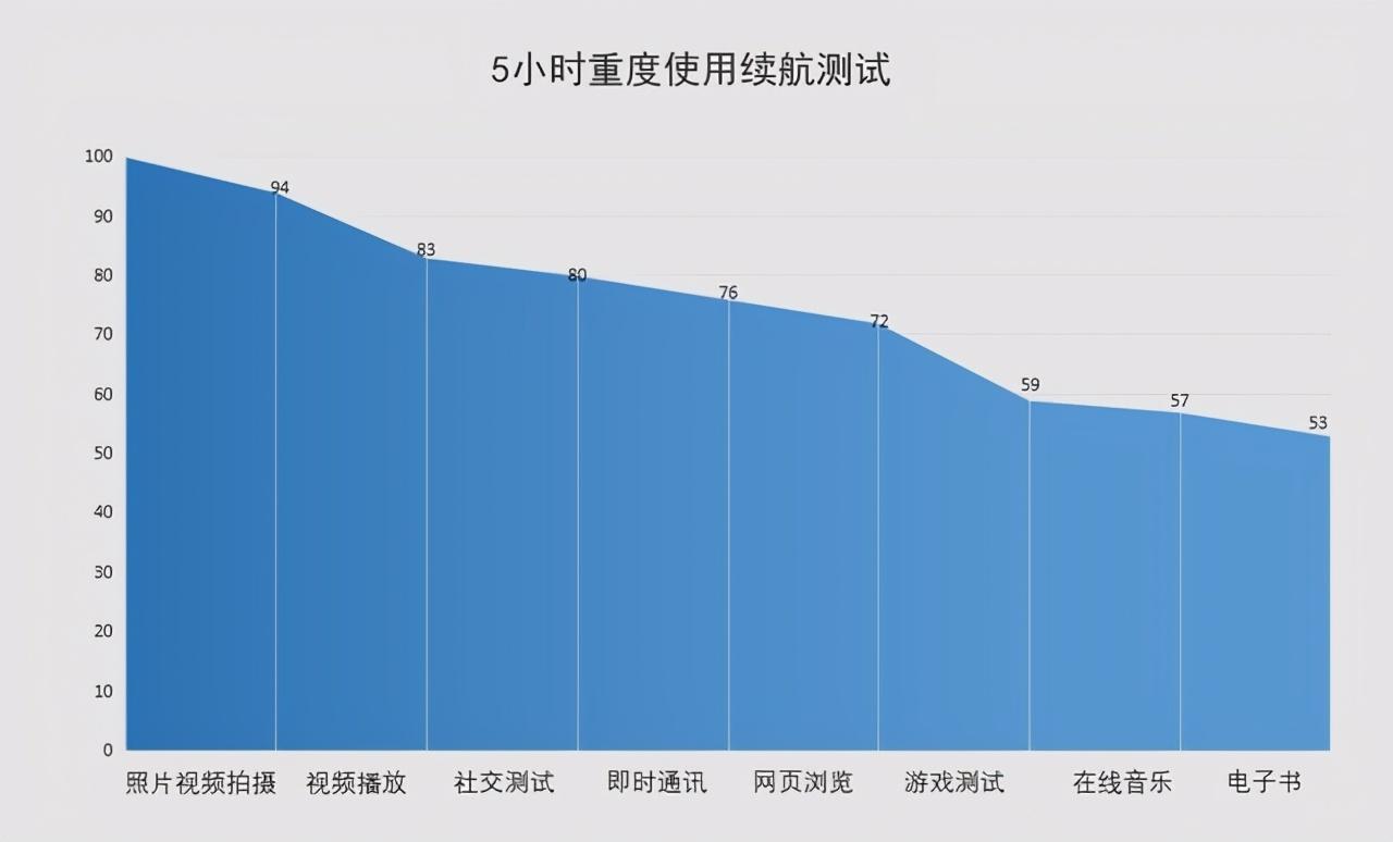 6499元起华为Mate40 Pro评测，性能与影像更稳了