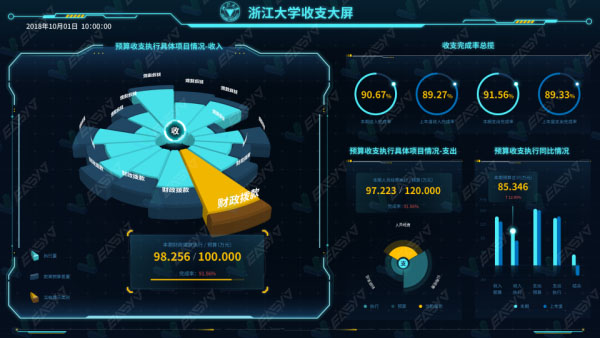 了解这15个图表类型，搞定金融数据可视化大屏（2）