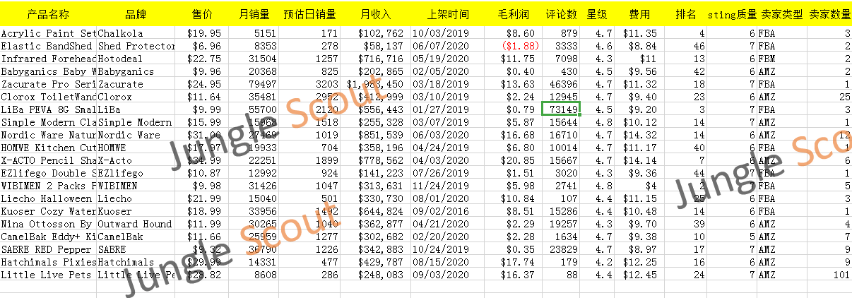 【备战旺季专题】每日更新NO.34：圣诞连体哈衣爆火，Prime Day德国站首页关键词更新