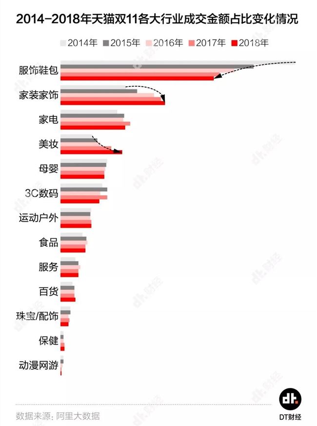 服装直播江湖洗牌：从9块9包邮到自建高定品牌