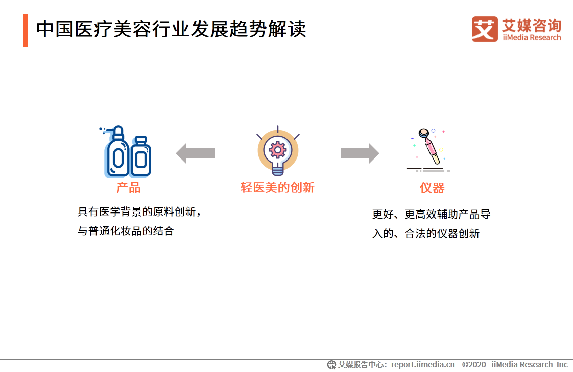 医疗美容行业研究报告：2020年用户规模预计达1520万人