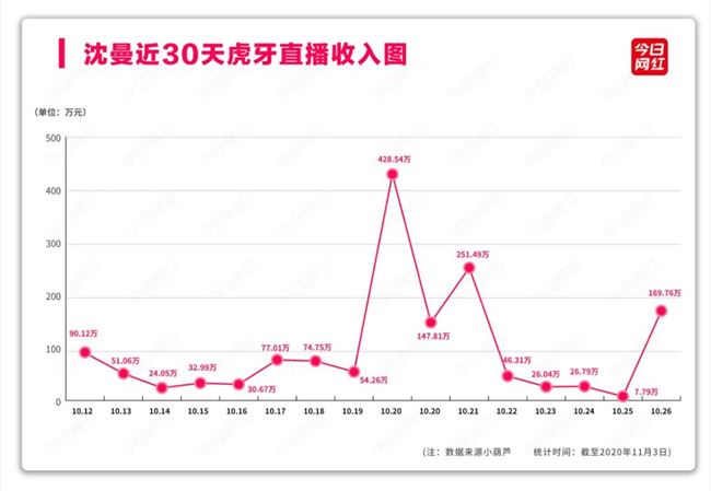 换平台、换公会，一个大主播双违约也要跳槽的故事