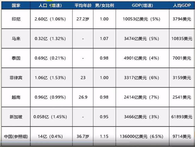 一文帮你捋清Lazada物流方案及产品定价方式