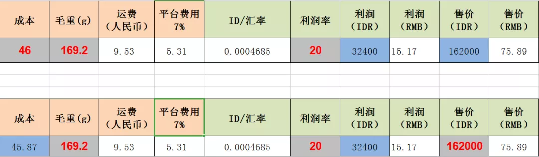 一文帮你捋清Lazada物流方案及产品定价方式