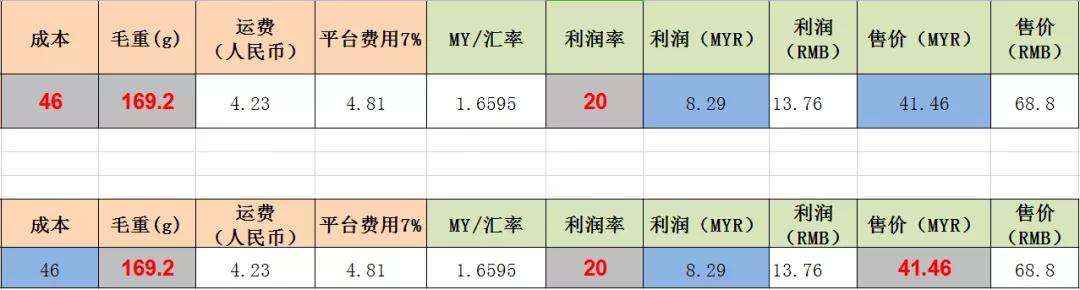 一文帮你捋清Lazada物流方案及产品定价方式