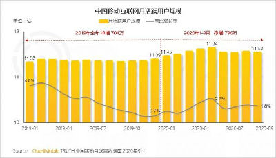 00后比90后花更多时间玩游戏，《原神》9月MAU达1015万