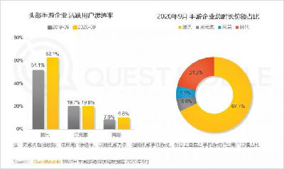 00后比90后花更多时间玩游戏，《原神》9月MAU达1015万