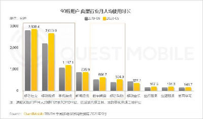 00后比90后花更多时间玩游戏，《原神》9月MAU达1015万