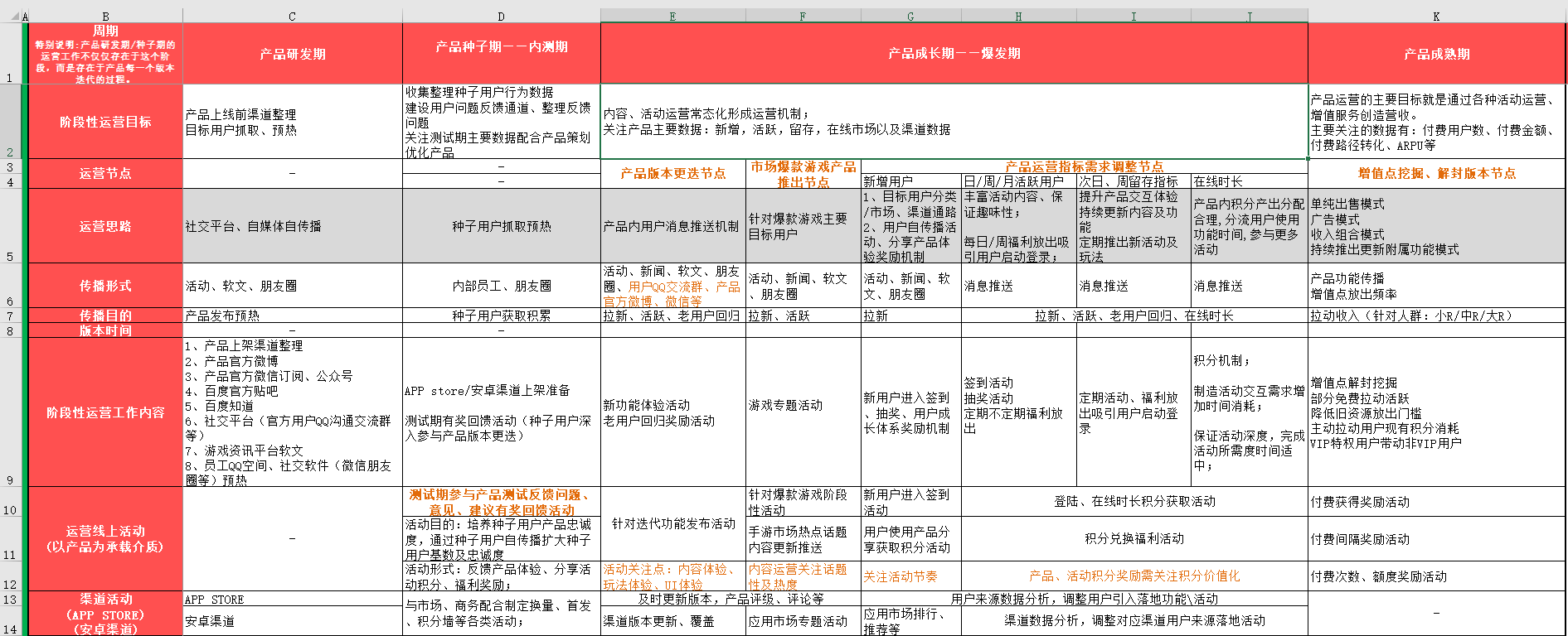 产品推广计划书怎么写（营销计划书模板分享）