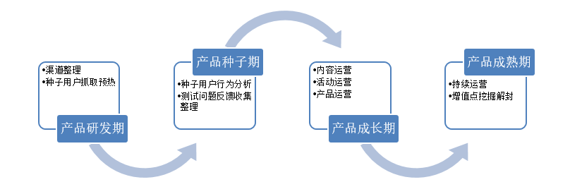 产品推广计划书怎么写（营销计划书模板分享）