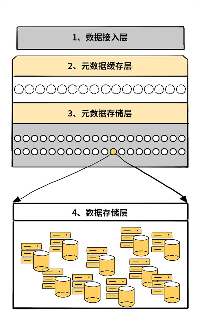 十五年后，重构一个“在线的腾讯”