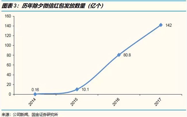 十五年后，重构一个“在线的腾讯”