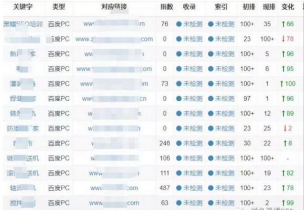 “快速排名”单词+整站上排名优化实战讲解