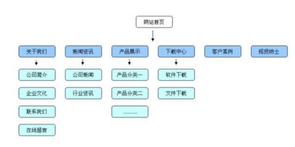 新站如何做好SEO优化方式