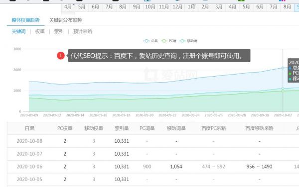 新站快速获取收录的方法