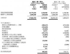 “昙花一现”的联想，依然难逃“贸工技”泥潭