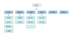 新站如何做好SEO优化方式