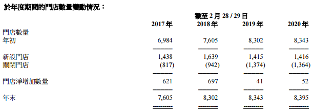 滔搏运动和专卖店区别（国内第一大运动服饰零售商）