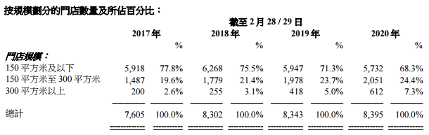 滔搏运动和专卖店区别（国内第一大运动服饰零售商）