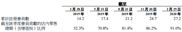 滔搏运动和专卖店区别（国内第一大运动服饰零售商）