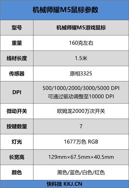 机械师鼠标怎么样（分享机械师耀M5鼠标使用体验）