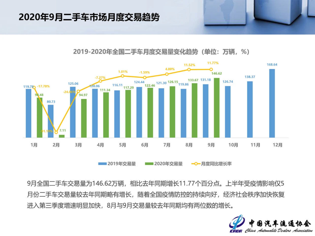 汽车之家加码天天拍车，万亿二手车市场洗牌