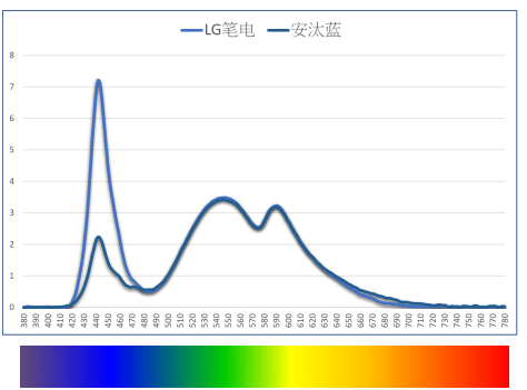 防辐射眼镜十大排名（浅谈十大排名中口碑最佳眼镜）