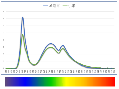 防辐射眼镜十大排名（浅谈十大排名中口碑最佳眼镜）