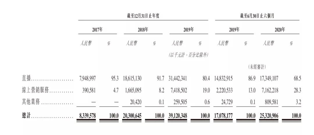 一场刺刀见血的巷战：“快抖”抢跑“短视频第一股”