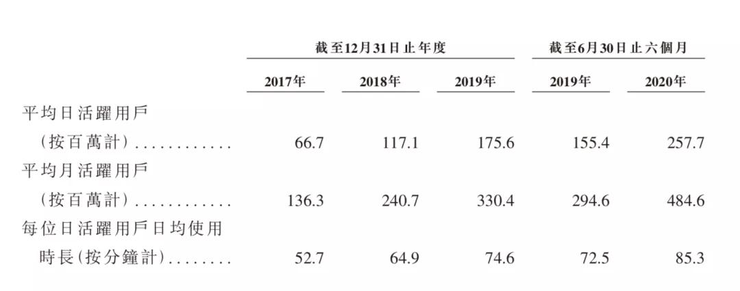 一场刺刀见血的巷战：“快抖”抢跑“短视频第一股”