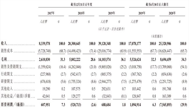 短视频第一股来了，快手终于变快