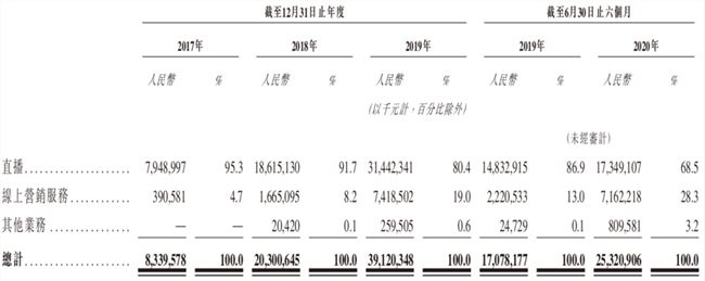 短视频第一股来了，快手终于变快