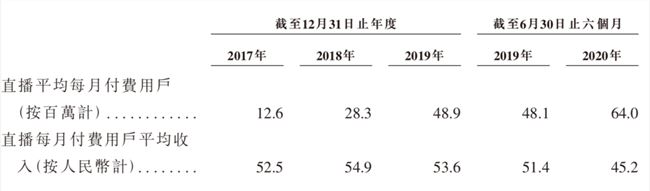 短视频第一股来了，快手终于变快