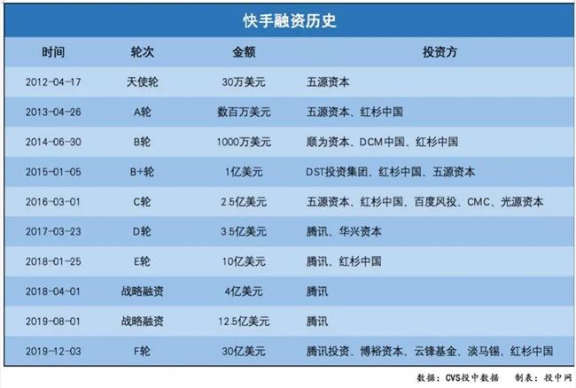 短视频第一股来了，快手终于变快