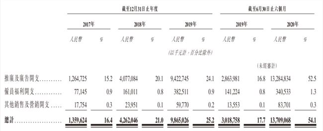 短视频第一股来了，快手终于变快