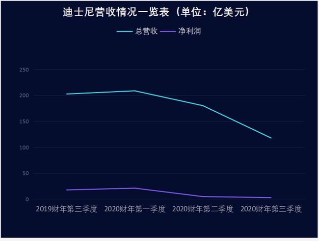 COS“花木兰”席卷万圣节：迪士尼困局靠流媒体续命