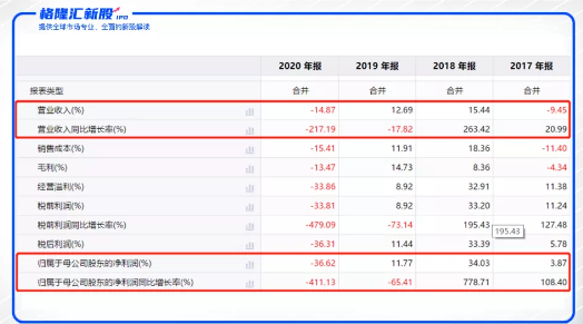 周六福IPO被拒，“借鉴“狂魔缘何吃瘪