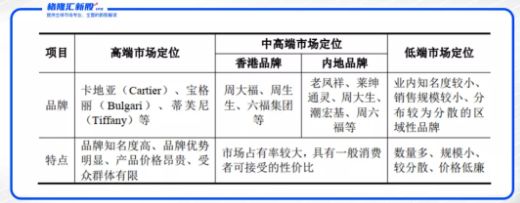 周六福IPO被拒，“借鉴“狂魔缘何吃瘪