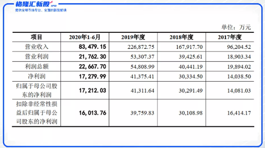 周六福IPO被拒，“借鉴“狂魔缘何吃瘪