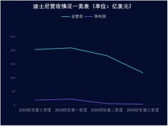 COS“花木兰”席卷万圣节：迪士尼困局靠流媒体续命