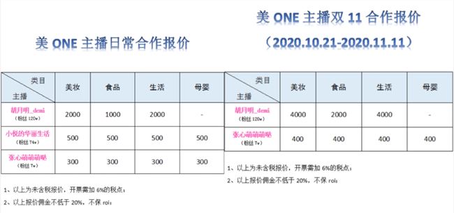 李佳琦一个人战斗，薇娅走上辛巴的路