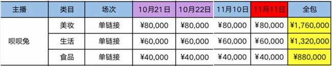 李佳琦一个人战斗，薇娅走上辛巴的路