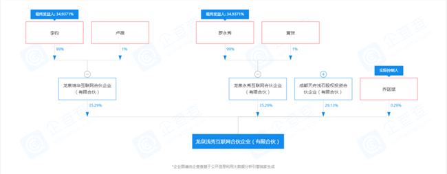 卖股份给尚纬股份，套现1.8亿元，罗永浩要还清债务啦